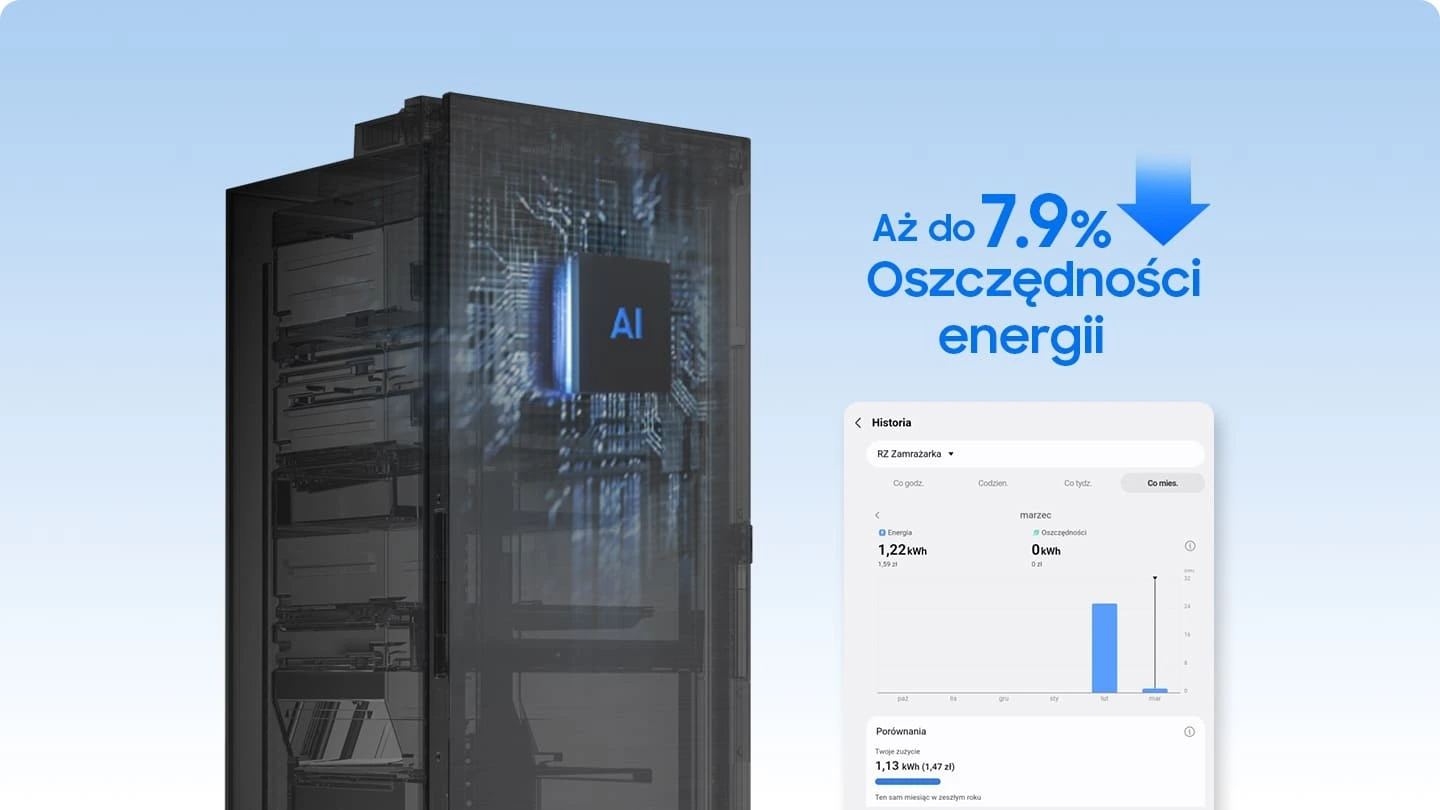 Samsung RR80H39CCFEO — Tryb AI Energy Mode