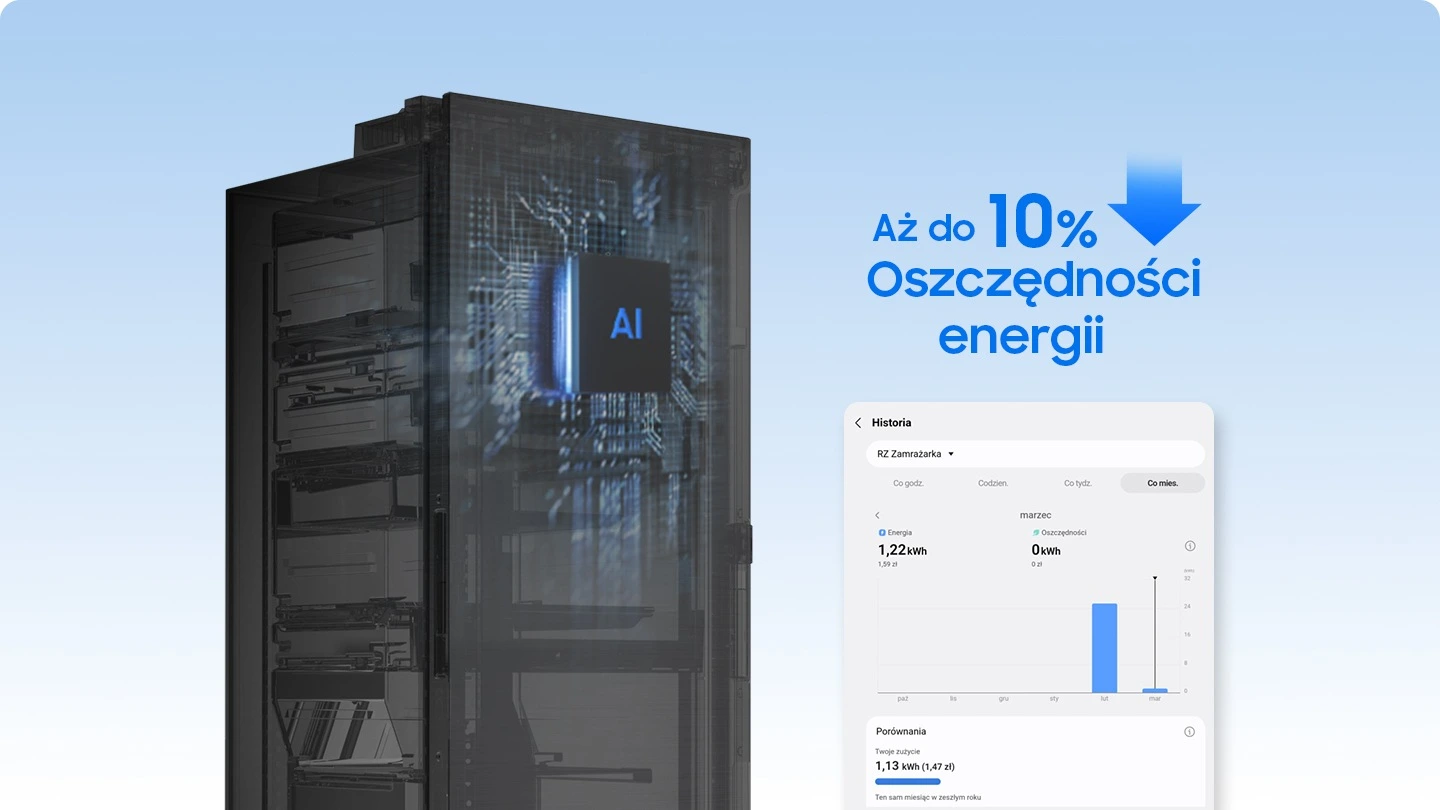 Samsung RZ70H32HEFEO — Tryb AI Energy Mode