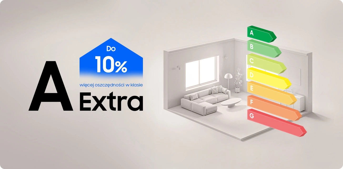 Samsung WW90DG6U25LHU4 — Efektywność energetyczna