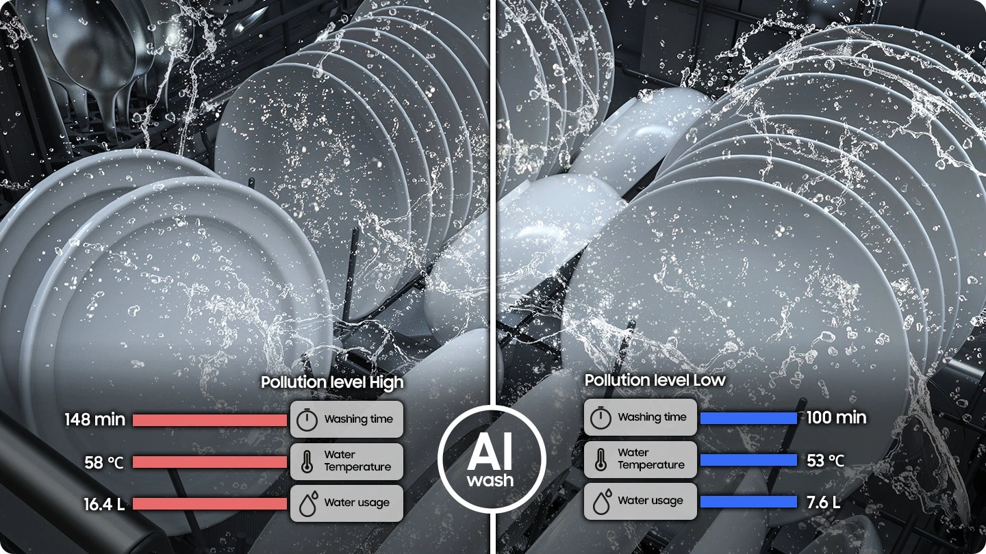 Samsung DW80H73WBI0U1 — Program AI Wash