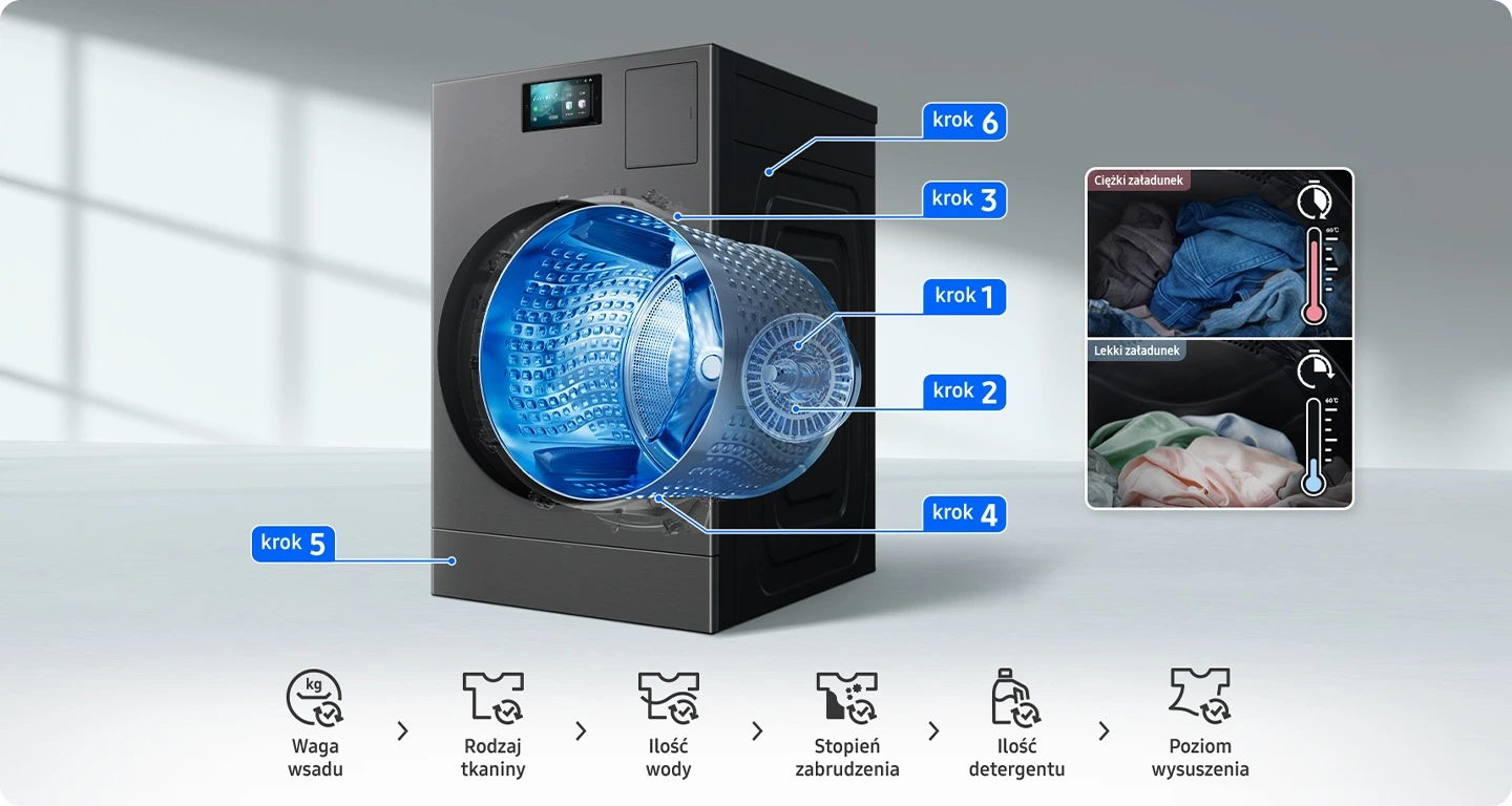 Samsung WD18DB8995BZT2 — Czujniki od prania do suszenia