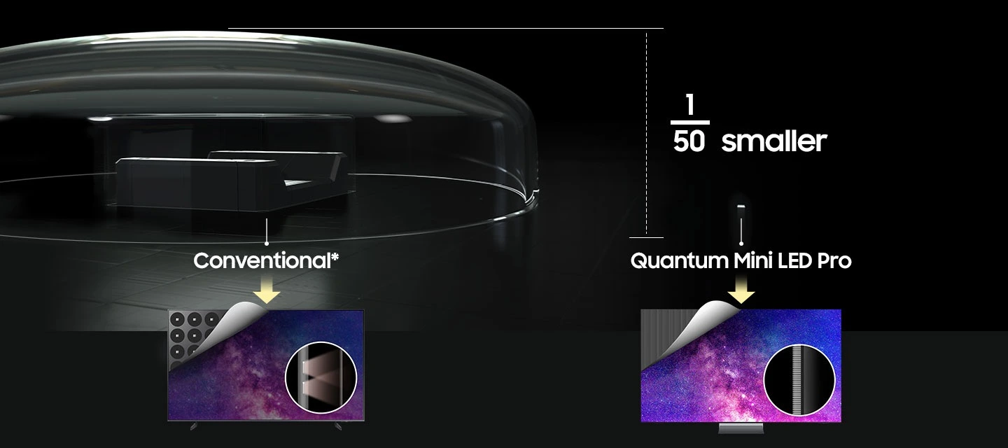 Samsung QE65QN990FTXXH — Quantum Mini LED Pro